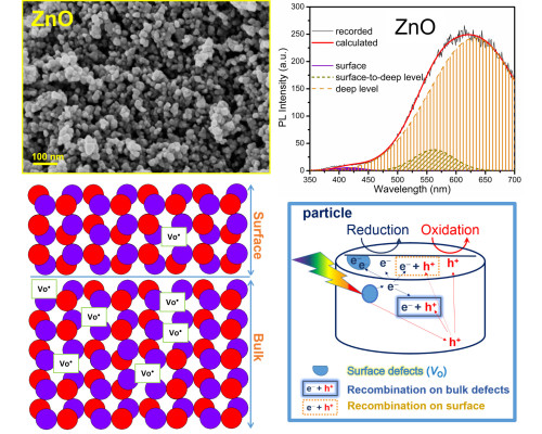 Group for the correlation of properties and functional characteristics of condensed matter